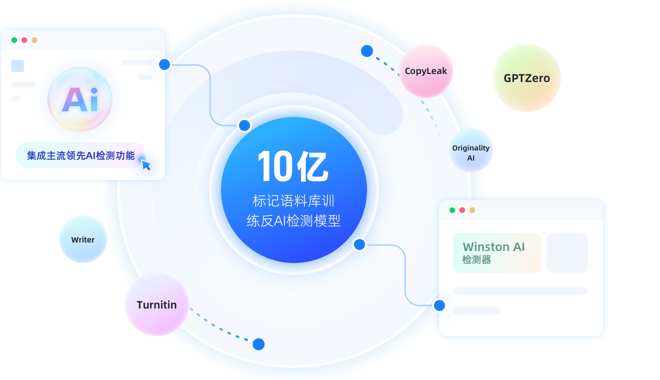 AI Detection Diagram